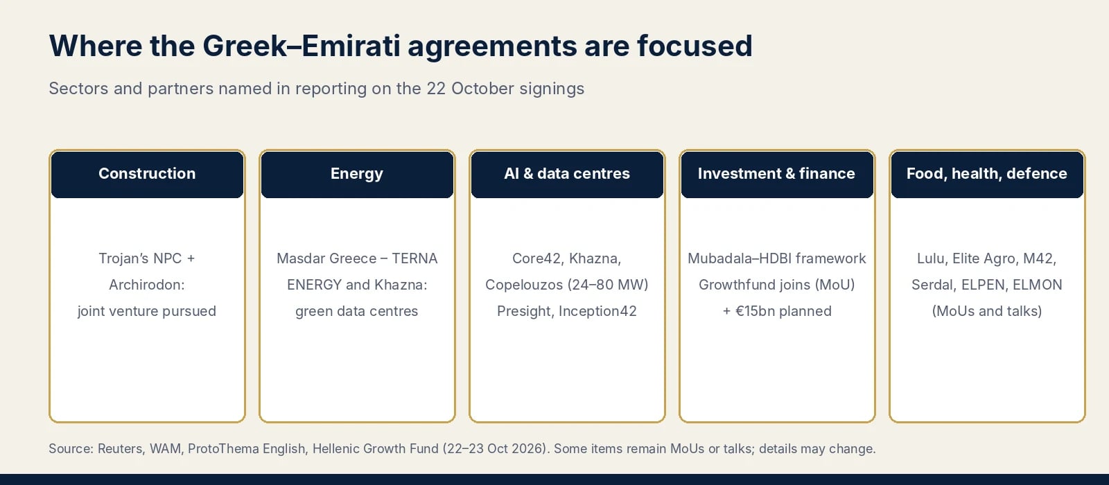 Abu Dhabi Crown Prince in Athens: €12.75 Billion in Greece–UAE Deals Signed and a Further €15 Billion Planned