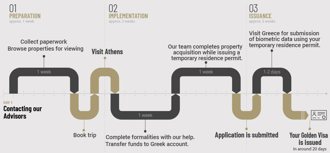 three-steps-to-get-a-golden-visa-new