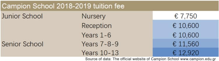 campion-tuition-fee-infomation_HbvpziP