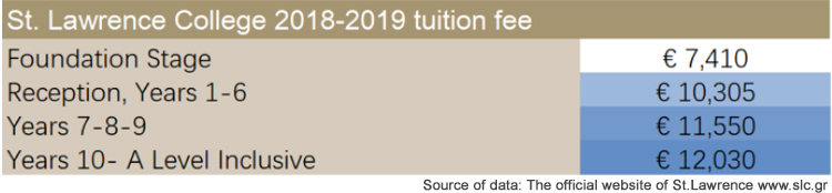st-lawrence-tuition-information