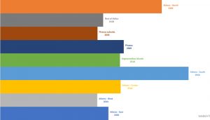 Prices-per-square-meter-of-the-provinces-in-the-region-Attika